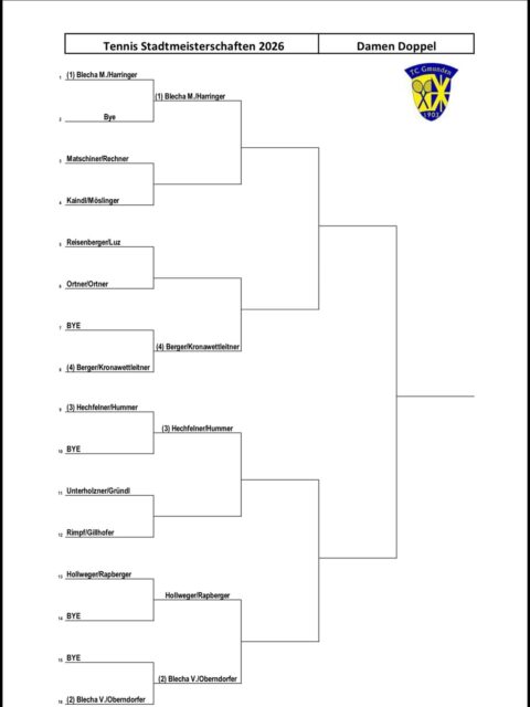 Stadtmeisterschaft 2026 🎾❗️ Die Auslosung ist heute Abend erfolgt! Ihr findet die Raster online oder im Clubheim des TC Gmunden 1903!
Wir freuen uns auf faire, verletzungsfreie und erfolgreiche Stadtmeisterschaft 2026!